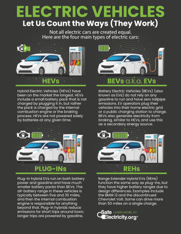 electric car types