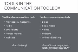 Communication Tools in the Toolbox