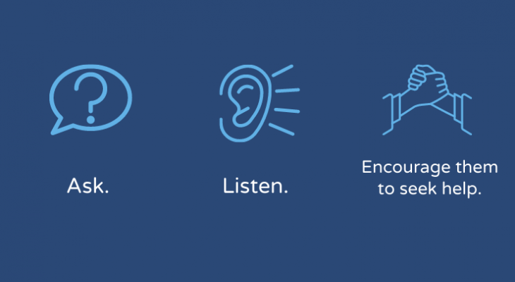 Ask Listen Encourage icons