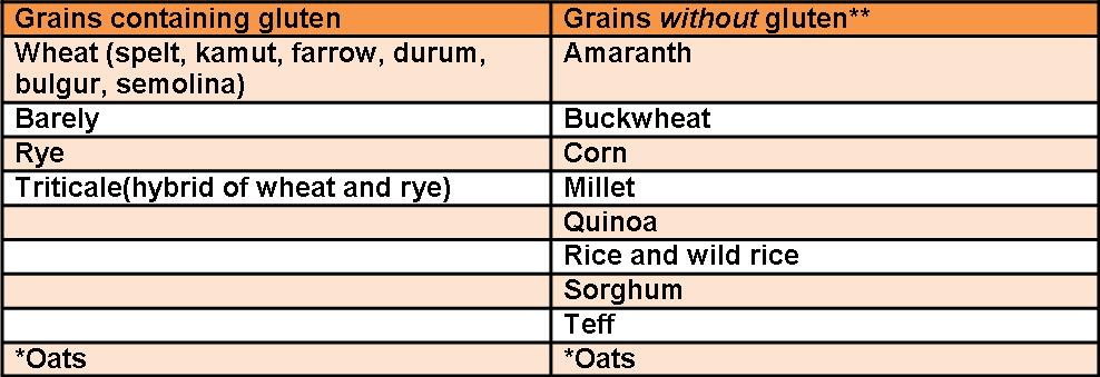 Whole Grain Chart