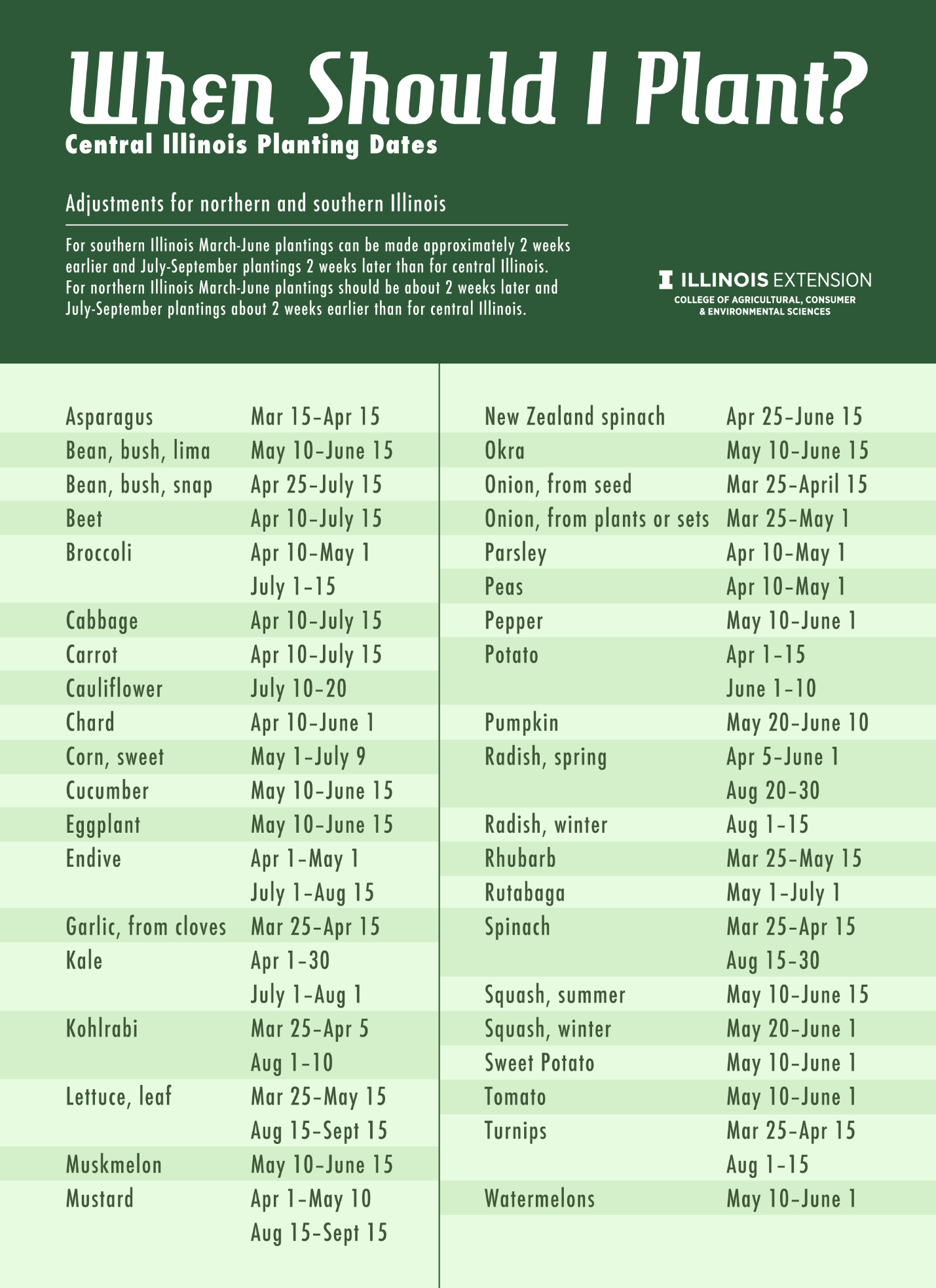 planting dates for common crops in illinois