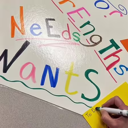 poster with words: wants needs strengths