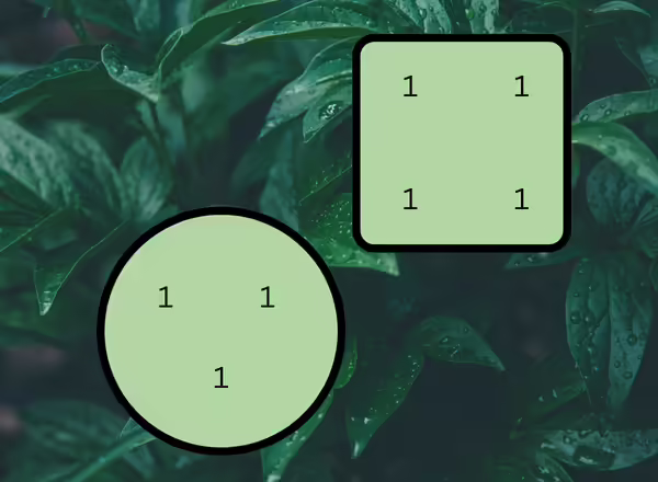 A diagram showing how to make A Tall & Short of Using Interesting Containers in the Landscape