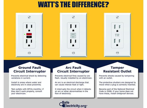 variety of electrical outlets and their uses
