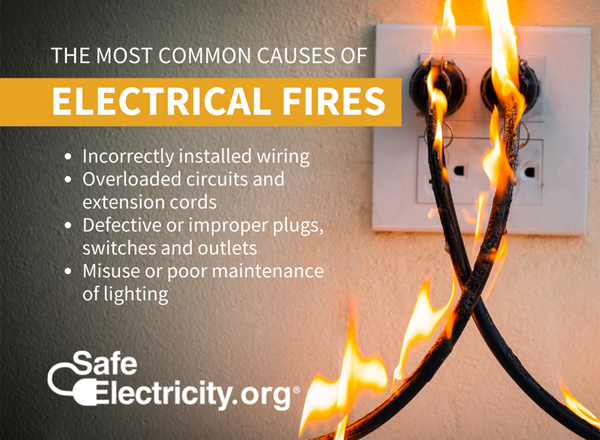 Causes of electrical fires include incorrectly installed wiring; overlaoded circuits and extension cords; defective or improper plugs, switches, and outlets; misuse or poor maintenance of lighting. Safe Electricity logo