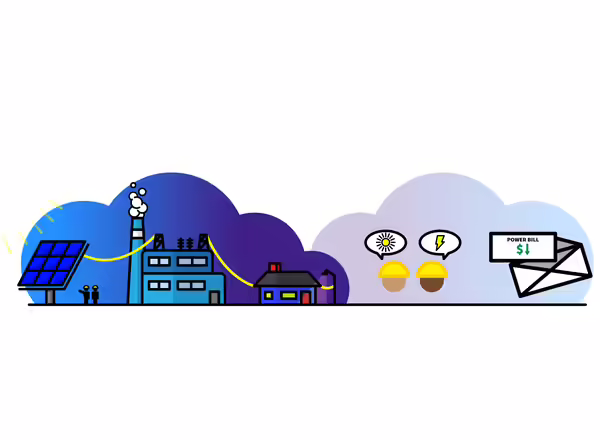 An illustration of solar panels connecting to a power plant and a home