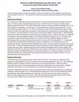 Cover sheet for 2020 variety trial report