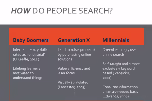 How Do People Search?