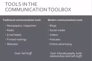 Communication Tools in the Toolbox