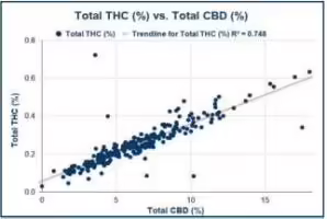 Example of data available 