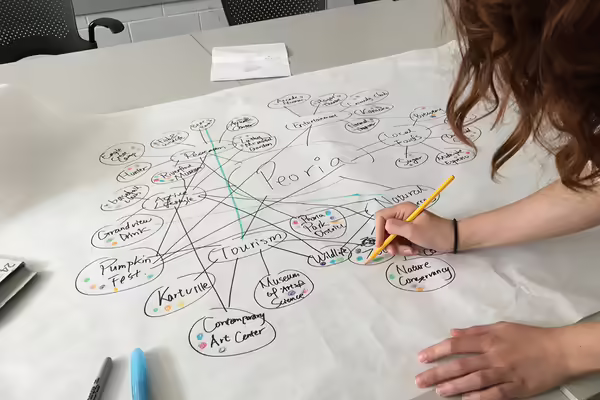 Peoria Design Thinking Planning Page