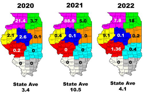 Maps of Illinois from 2020 to 2022 showing Northern corn rootworm numbers by county. 