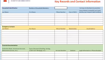 Chart for contact information