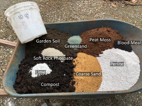 The basic soil blocking recipe includes compost and garden soil, perlite, peat moss and amendments for plant nutrition and pH maintenance.  Coarse sand can be substitute in part or whole for perlite.