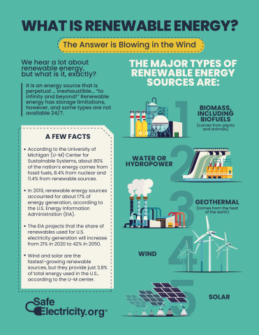 What is renewable energy graphic
