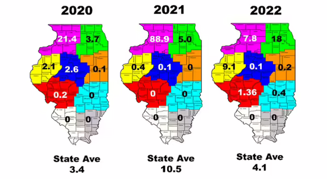comparison chart of Illinois